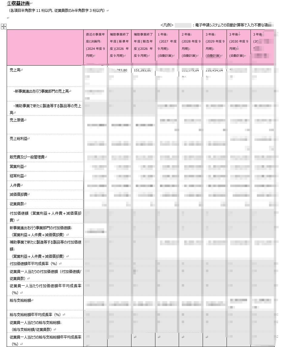 新事業進出・ものづくり補助金の計画書を支援します 審査を踏まえた【高品質な】事業計画書を【素早く】支援します。 イメージ7