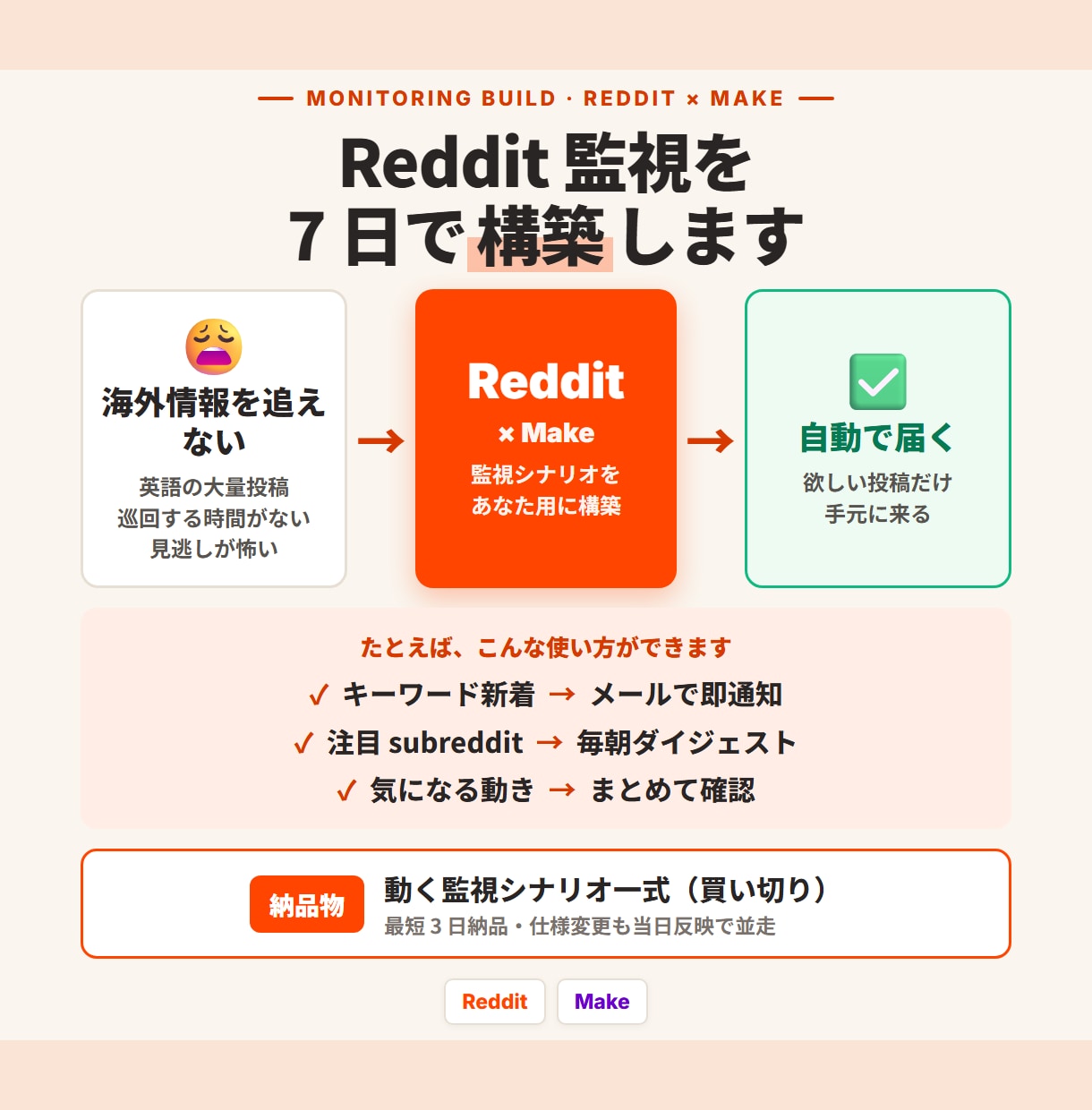 Reddit監視Make 7日で構築します 最短 3 日納品。仕様変更も当日反映で並走します イメージ1