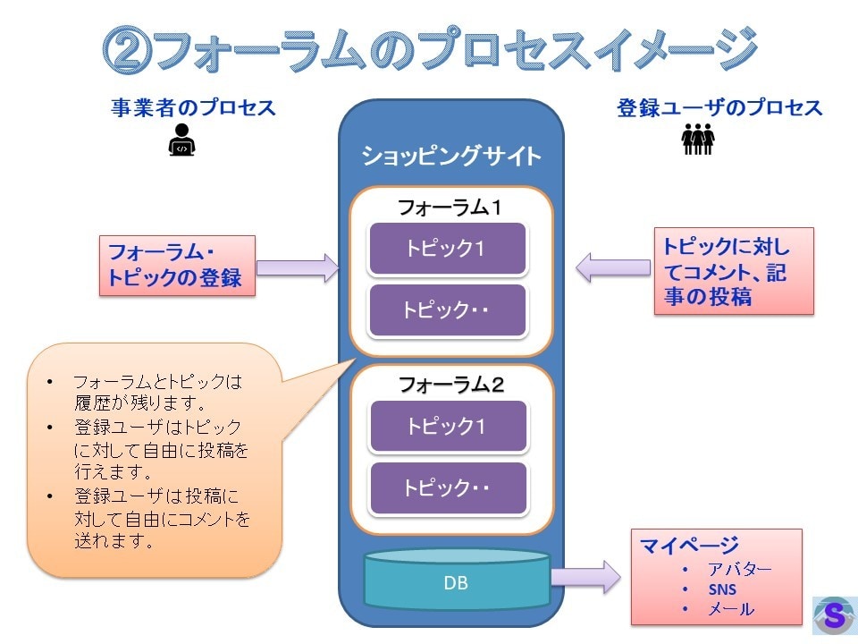フォーラム機能を持つショッピングサイトを構築します 独自ドメインを持った、高機能、高品質、多言語対応のECサイト イメージ8