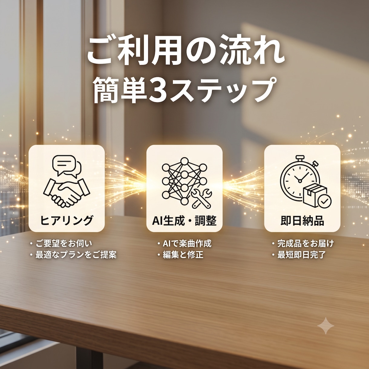 即日納品★AI高品質YouTubeBGM作ります 最短即日◎著作権フリーの高品質オリジナルBGMを爆速でお届け イメージ8
