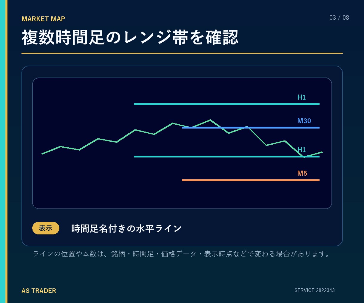 MT4に複数時間足のレンジ帯を表示します Windows版MT4専用｜複数時間足のレンジ帯を表示 イメージ3