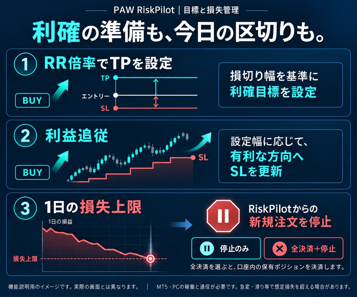 MT5の損切り位置からロットを自動計算します 損失率・金額を決めてSL線を移動｜説明書付き イメージ4