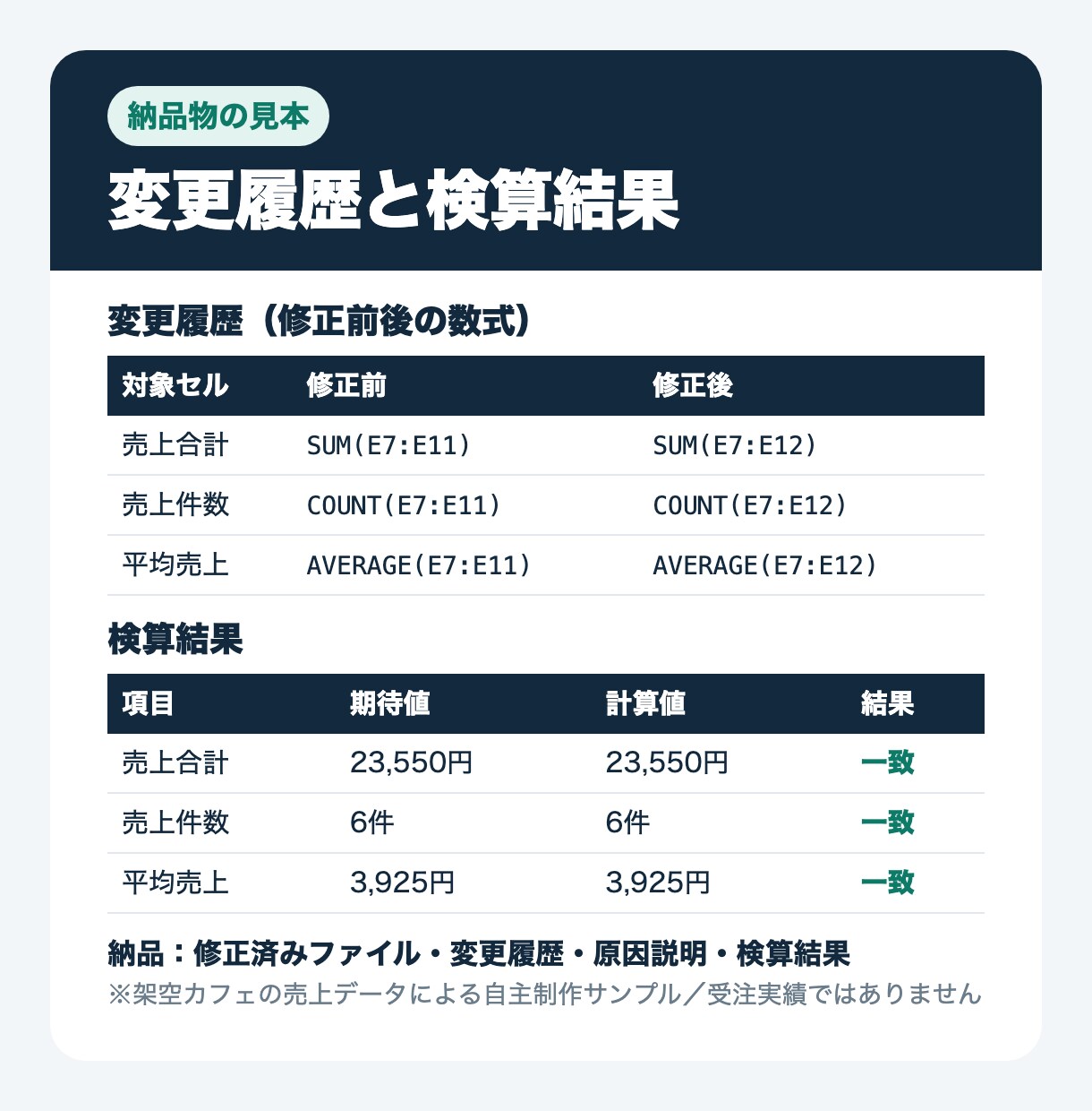 Excelの関数エラーや計算ずれを修正します 数式の原因を確認し、修正履歴と検算結果も納品 イメージ2