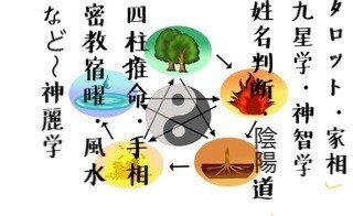 四柱推命・密教因縁・タロットで心読み未来を占います 四柱推命・密教宿曜因縁術、タロットなど正統派占いで鑑定します イメージ5