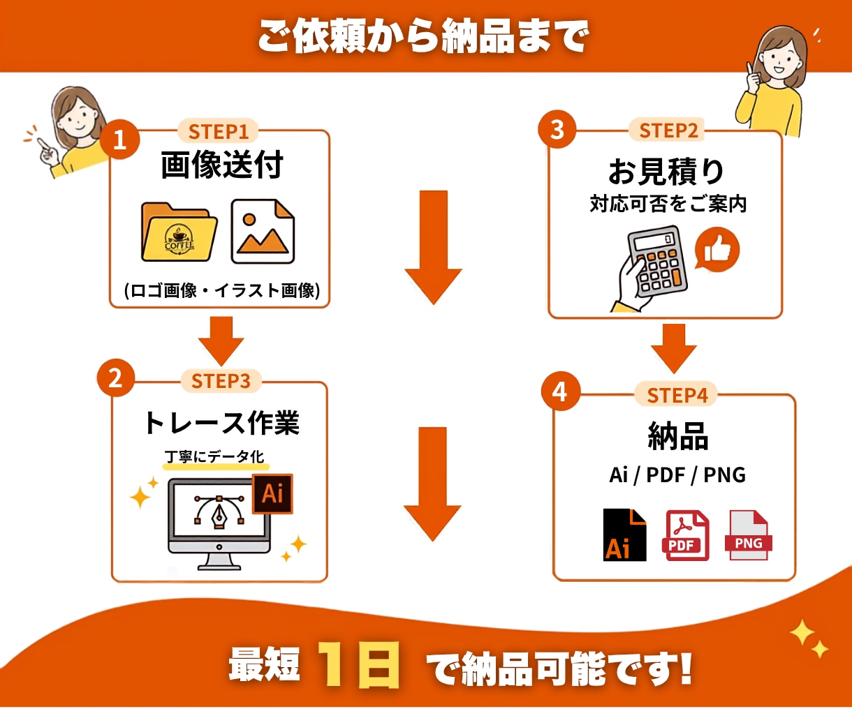 ベクターデータを丁寧に作成します 印刷・看板・WEBで使える高品質データを作成 イメージ4