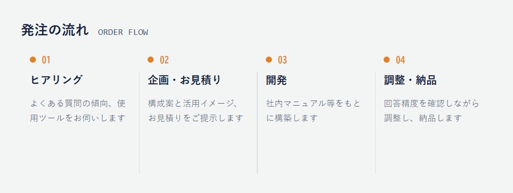社内のよくある質問にAIが自動で答えます 総務・バックオフィスの"聞かれ疲れ"を解消します イメージ2