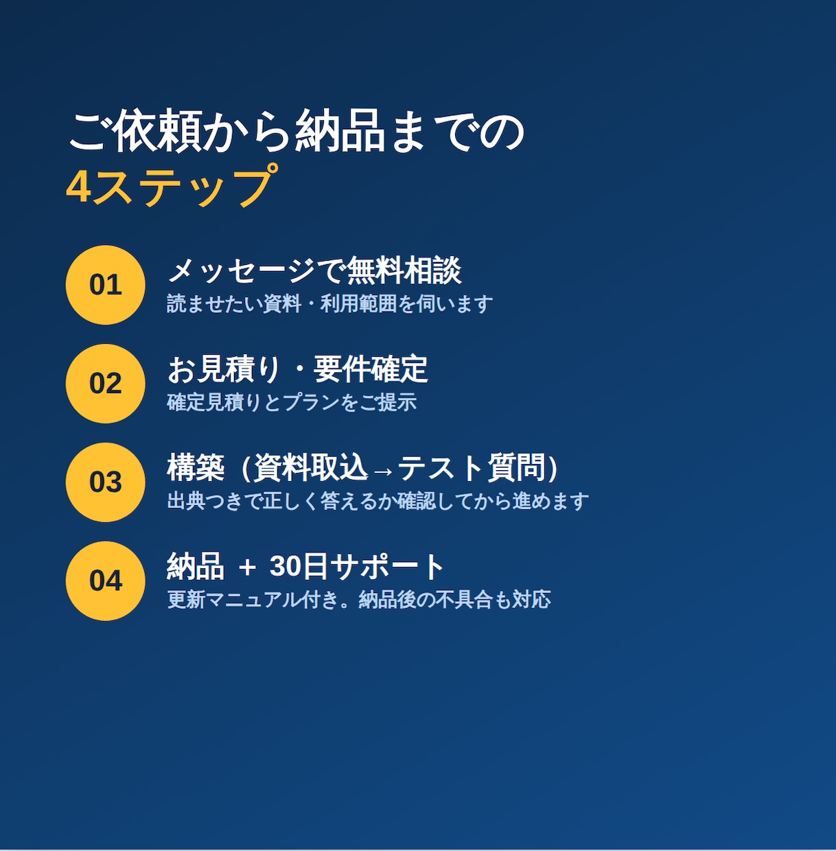多角的に調べて裏取りまでしたレポートを作ります 「なんとなく」で終わらない、根拠つきの調査レポート イメージ3