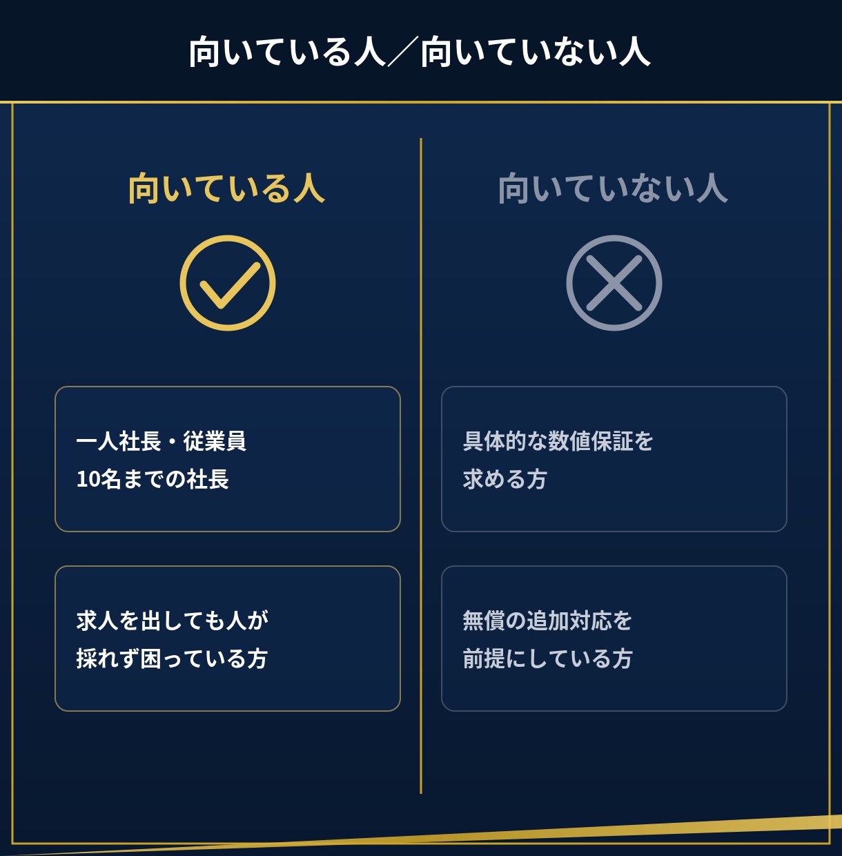 あなたの会社に働くAI社員を構築します 60分で、AI社員に任せられる仕事が見えてきます イメージ10