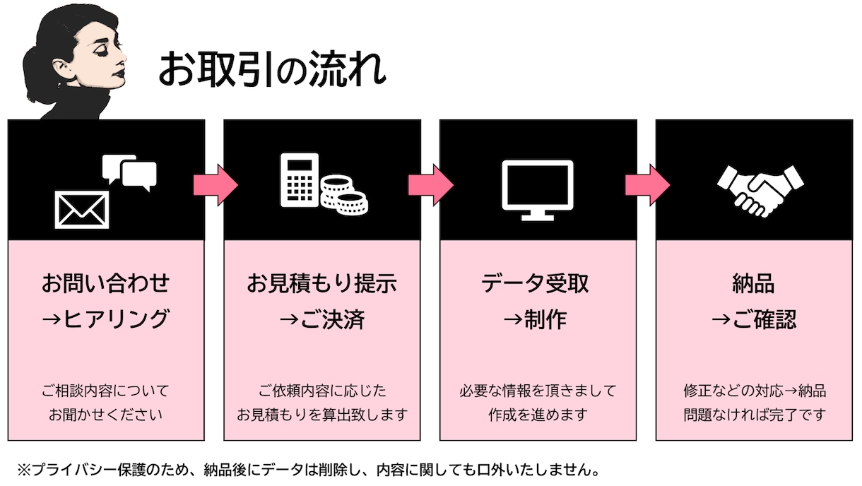 プロ対応！プレゼン資料・ホワイトペーパー作成します 生成AI資料や文章からの作成、グランプリ受賞スキルで対応！ イメージ8