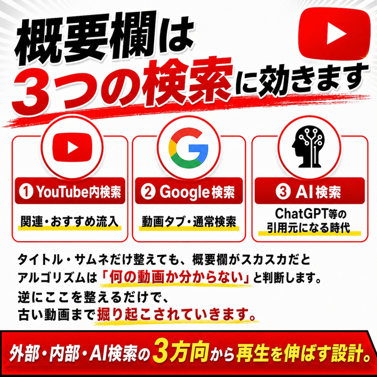 YouTube動画の外部・内部SEO対策します 外部流入と回遊を両取りする概要欄設計をし、概要欄を改善します イメージ3