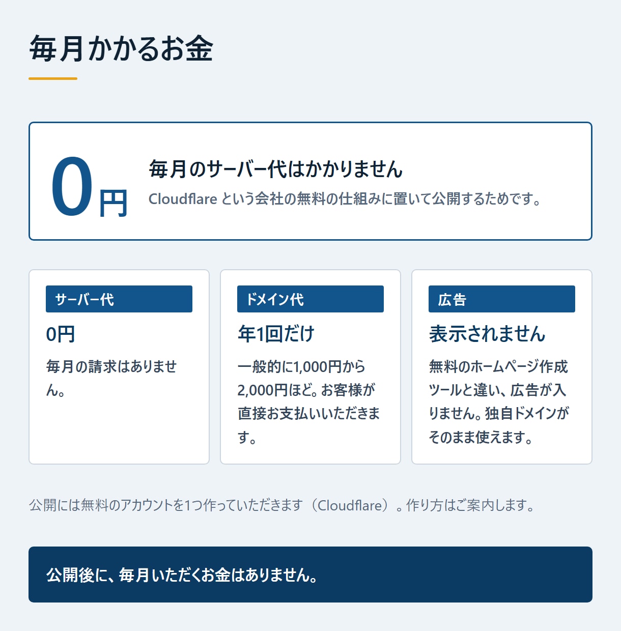 サーバー代0円、AIで直せるホームページを作ります 先着5件は6ページ対応・公開まで修正無制限 イメージ2