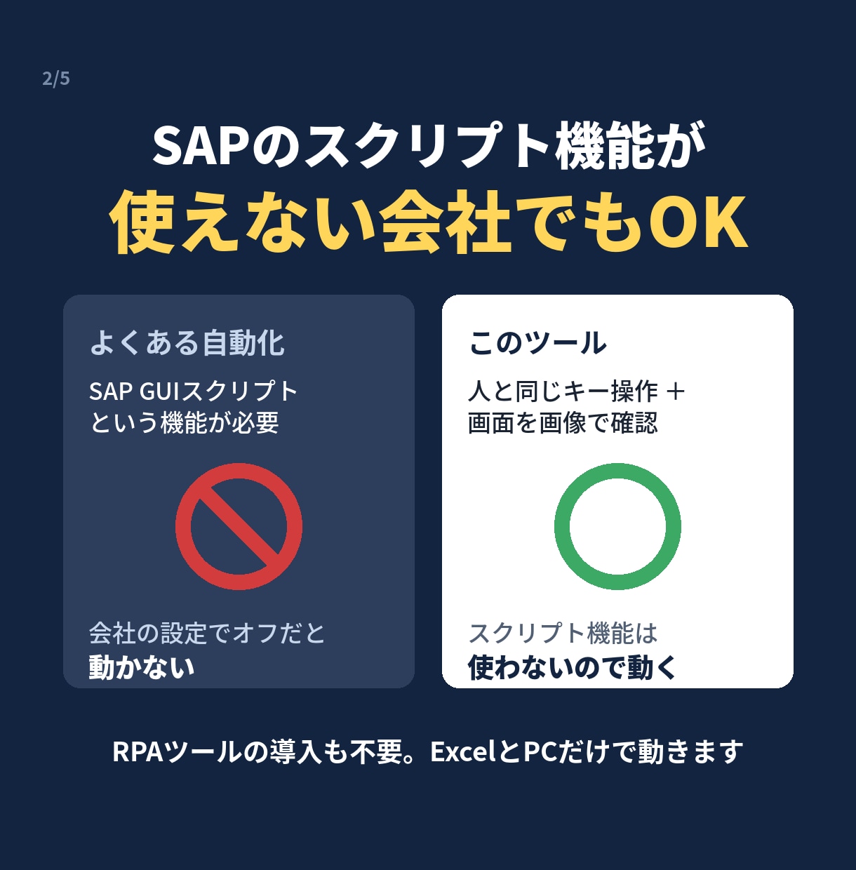 SAPへの工数・実績入力をExcelで自動化します 毎日の手入力をボタン1つに。エラー検知・自動リトライ付き イメージ2