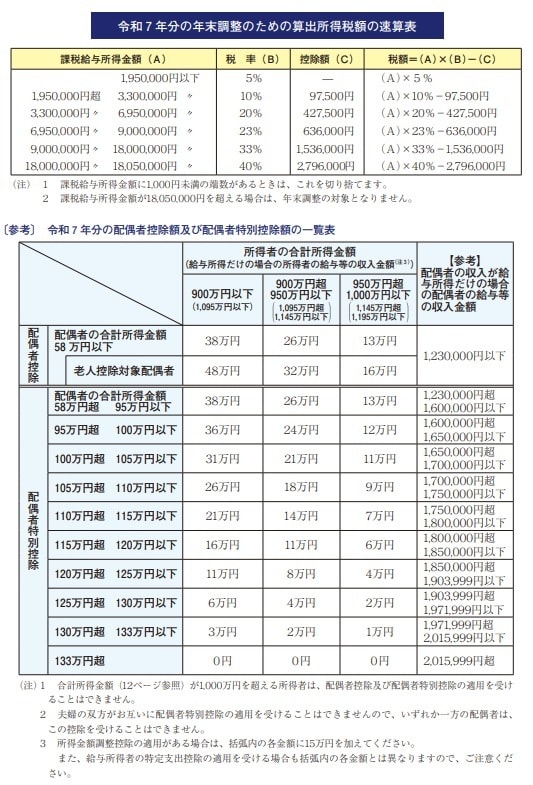 家計や将来のお金の悩みをまるごと解決します 【FP相談】家計見直し・資産運用・老後対策を一括サポート イメージ6