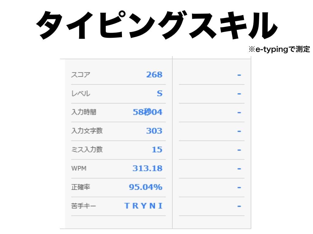 音源録音・動画を10分/700円で文字起こしします 講演やセミナーの文字起こし、テロップの文章作成を早く安価で！ イメージ2