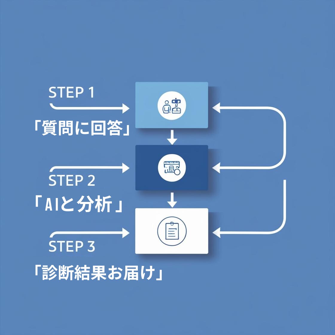 おぢ × AI 視点で仕事＆ストレス診断！します 「あなたに合う適職＆ストレス耐性を診断！」 イメージ2