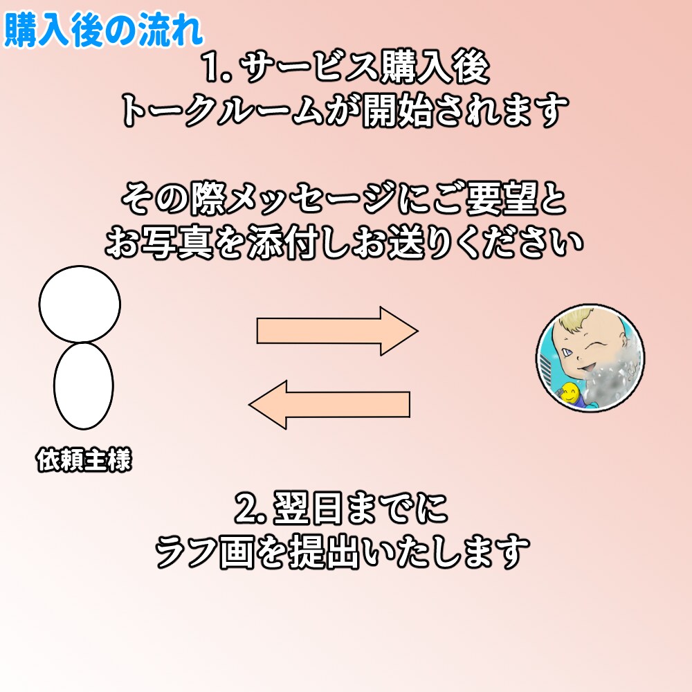 リアルでシンプルな似顔絵をおしゃれに描きます 似顔絵価格の最安値で作成いたします。 イメージ3
