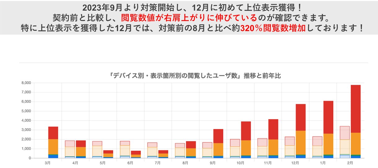 特許取得ツールを使用したMEO診断+運用をします 毎月5社限定/PDFレポート付き/Googleマイビジネス イメージ3