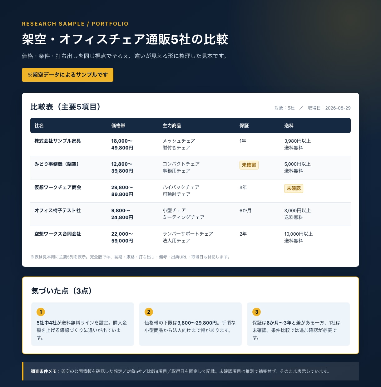 公式サイト確認済みの営業リストを作成します 1社ずつ公式サイトで確認。出典URL・取得日つきで納品 イメージ2