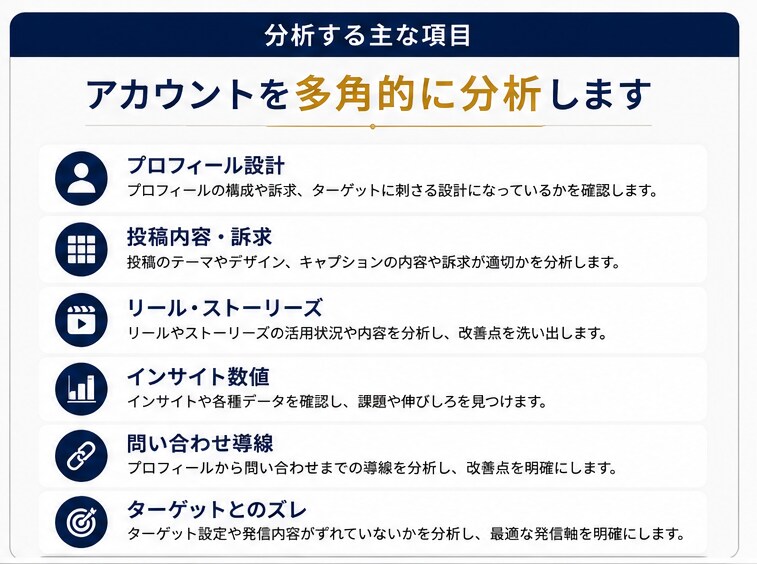 Instagram運用を診断し改善案をご提案します 投稿・プロフィール・導線を分析し、改善策を具体化します。 イメージ2