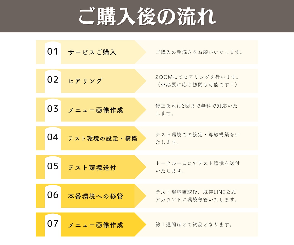 エルリッチで公式LINEのお悩み解決します コンサル監修！デザインから設定代行まで対応可能！ イメージ3