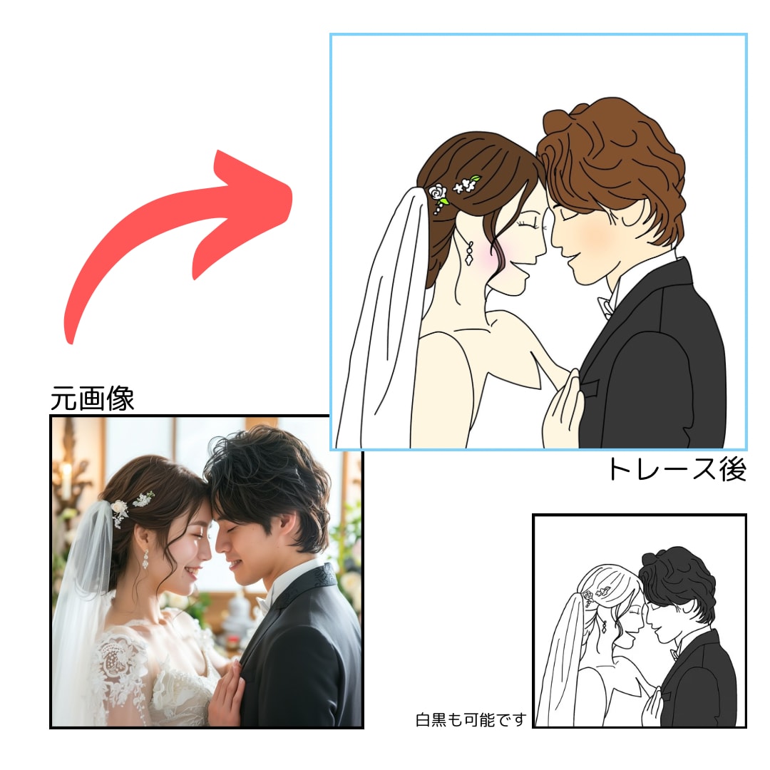似顔絵でウェルカムボード作成します おふたりの素敵な写真をトレースして似顔絵を描きます！ イメージ2