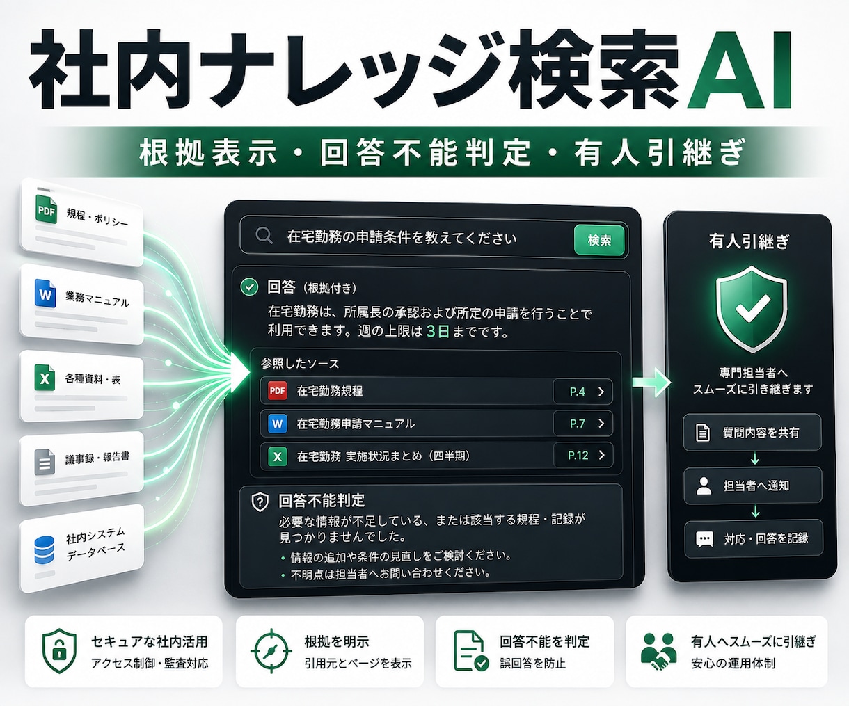 社内資料を根拠付き回答AIにします FAQ・PDFを探す時間を減らす小さなAI導入 イメージ1