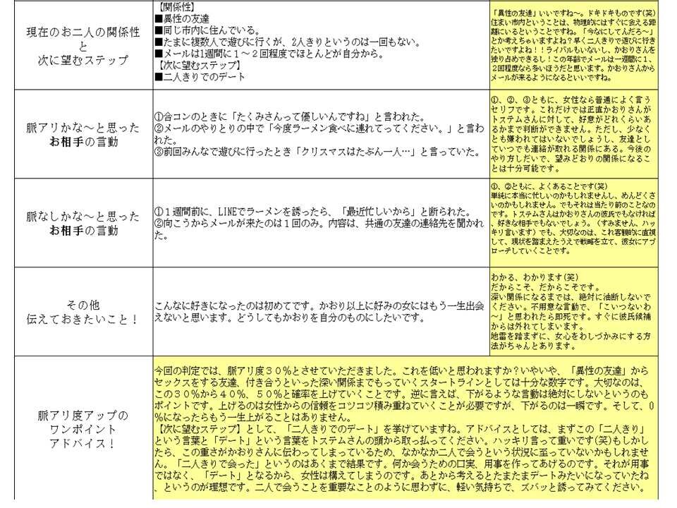 【限定1名制】ココナラ！脈アリ判定。 イメージ3