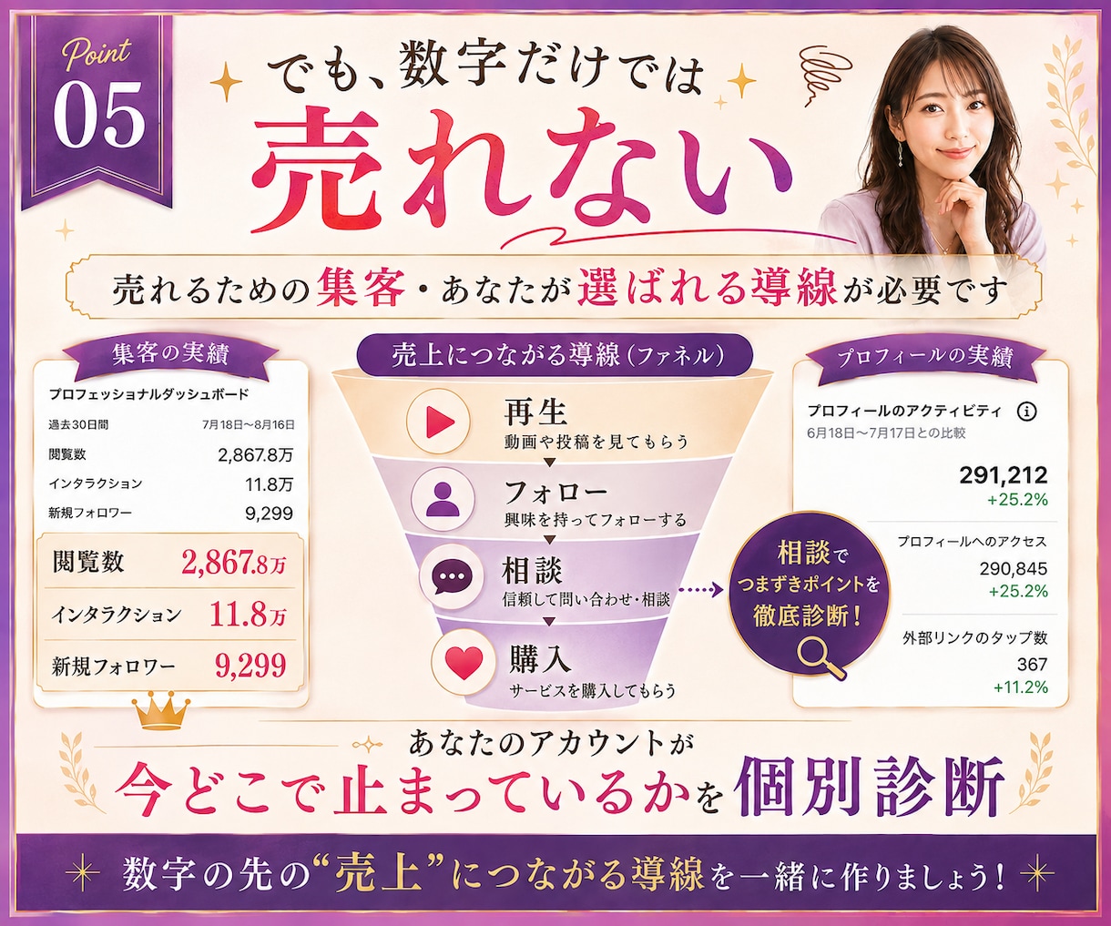 占い専門｜Instagram集客を個別診断します 3ヶ月2.4万フォロワーの実運用経験から改善します イメージ4