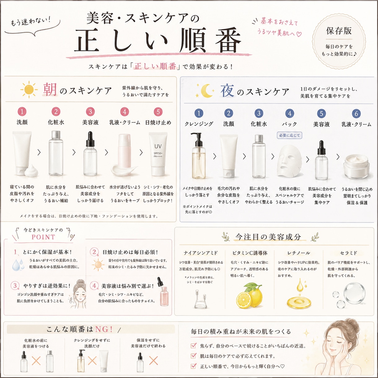 一目で流れが理解できる図解を作成します おしゃれなのに情報量しっかり読む美容雑誌感”があるデザイン イメージ1