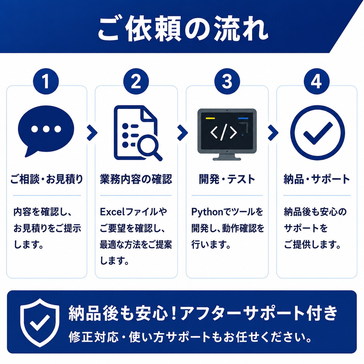 Excel作業をPythonで自動化します 面倒なExcel作業を自動化します イメージ5