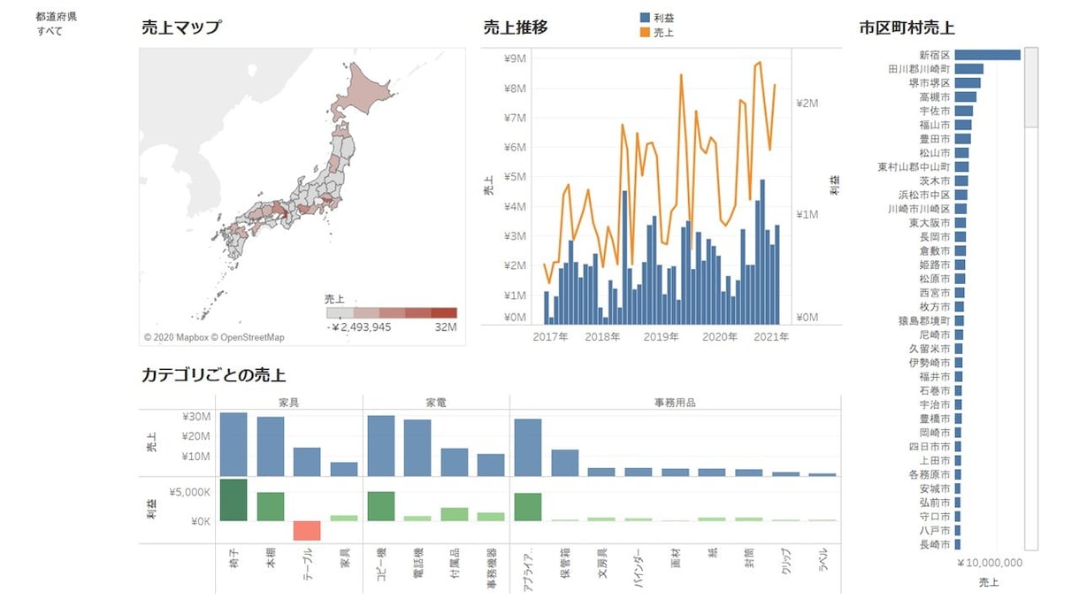 法人向け _ 売上分析いたします データを味方につけて、効果的な販促を！ イメージ1