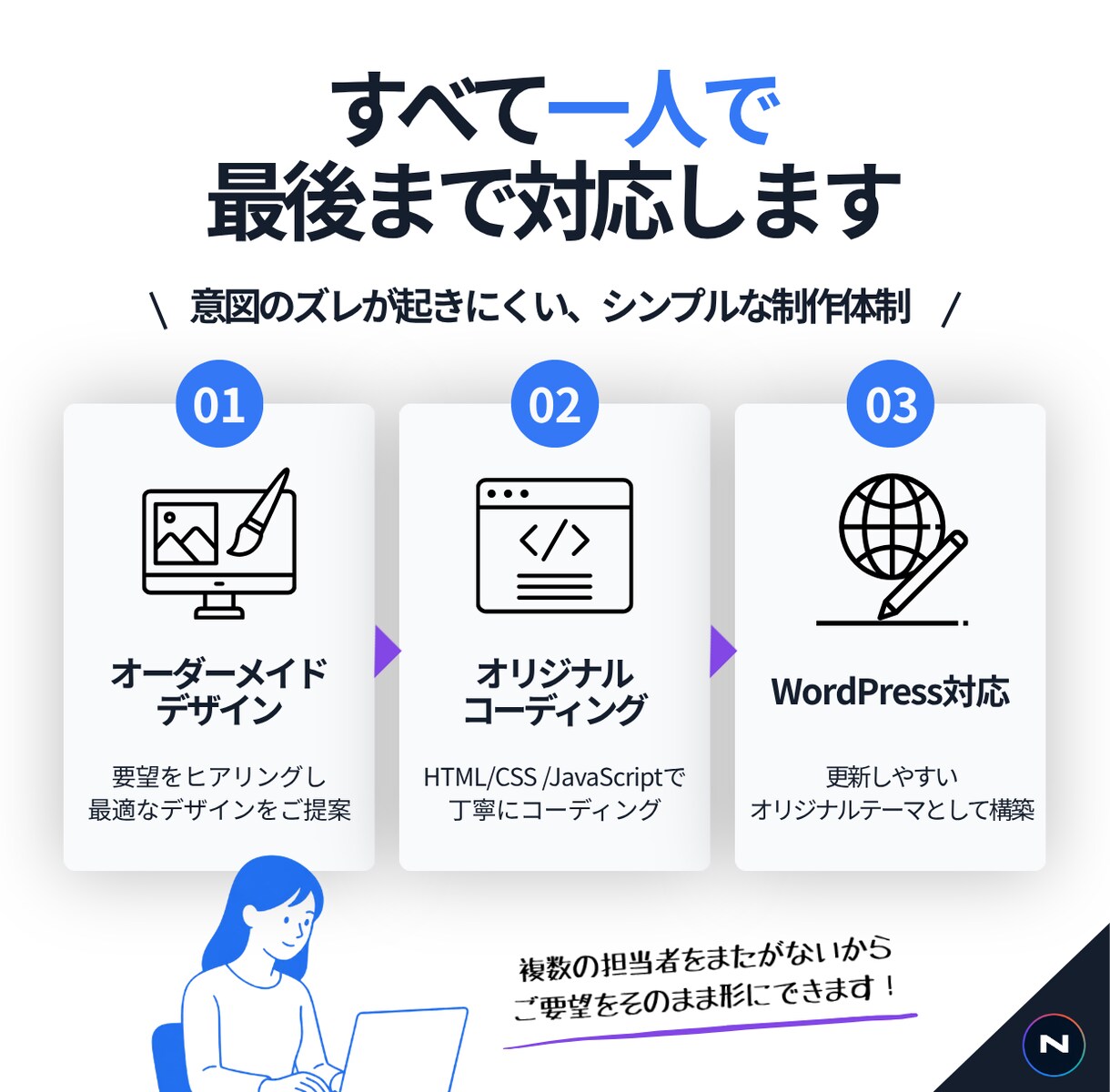 中小企業・店舗様の伝わるホームページを制作します "伝わって・問い合わせが来る"を優先したホームページ制作 イメージ2