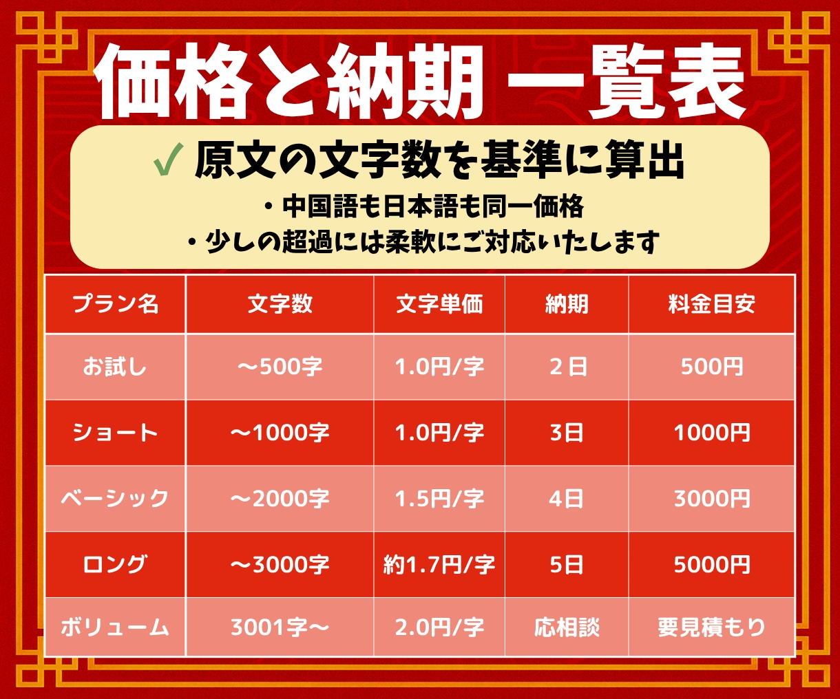 中国語⇔日本語｜AI翻訳文を自然な表現に校正します 1000字1000円│3日納品│Wネイティブによる高品質校正 イメージ2