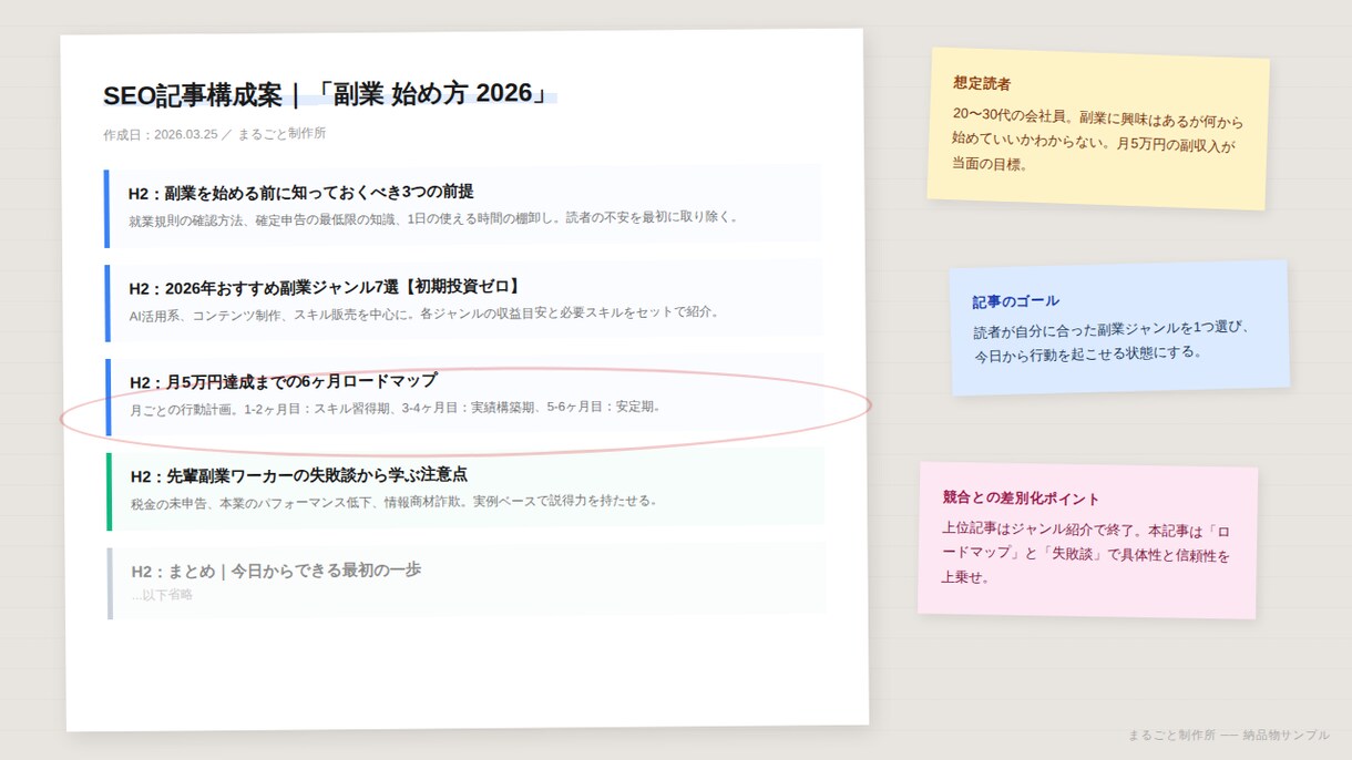 SEO記事の構成案をAIリサーチで作成しますます 競合分析つき｜見出し構成＋要約を納品｜最短翌日 イメージ1