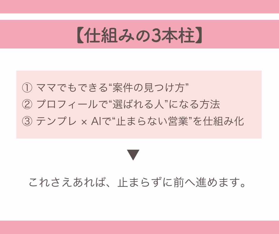 ココナラ初心者対応。コンサル級の考え方が学べます ココナラ攻略・選ばれる土台作り、実績が少なくても選ばれる人へ イメージ6