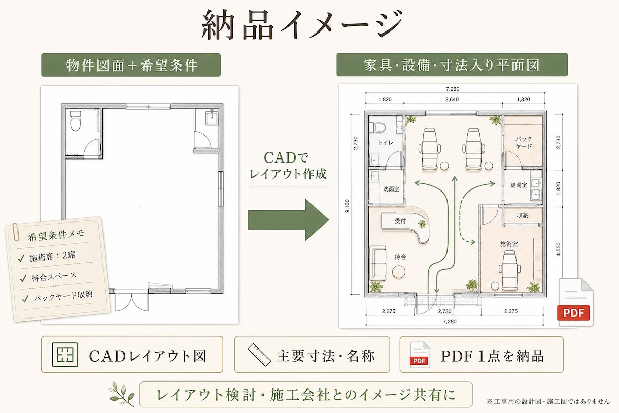 小規模サロンのレイアウト図を作成しますます 建築士が席数・動線・設備を考えた配置をご提案 イメージ4