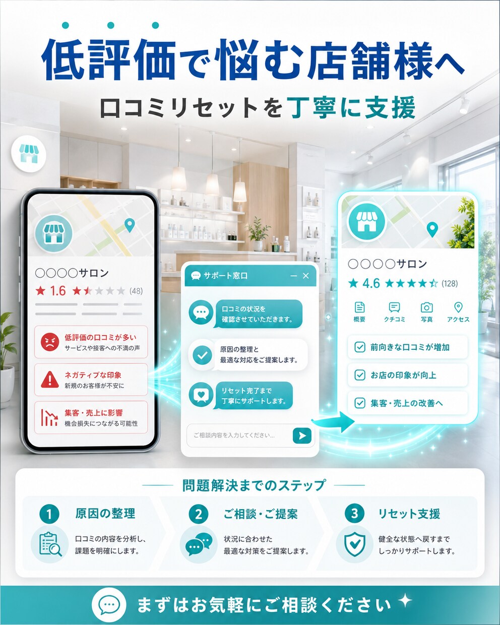 Googleマップ初期化で低評価クチコミ削除します MEO対策に悪質な低評価レビューのリセットを支援 イメージ10