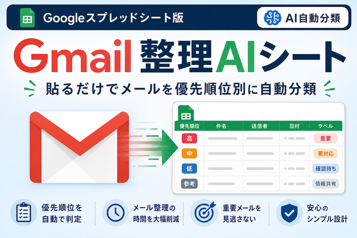 Gmail整理AIシートを作成します メールをAIが分類・優先順位付けして時短 イメージ1