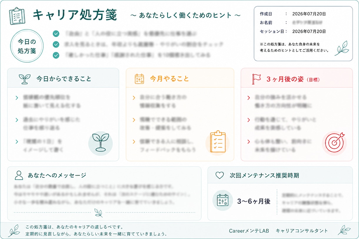 キャリア健康診断で働き方を整理します 国家資格キャリコンによるオリジナルカルテ・処方箋付き相談 イメージ4