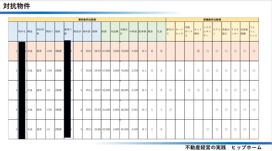 不動産投資の賃料査定・家賃査定いたします 不動産コンサルのノウハウを濃縮還元 イメージ3