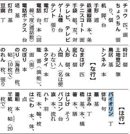 就活対策・公務員試験対策小論文を校正・添削します 就活で多忙な大学生の皆さんのお手伝いをします イメージ3