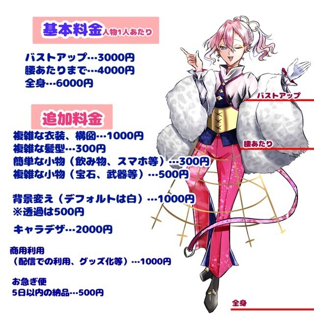 サムネイルや立ち絵描きます サムネイル、立ち絵イラスト全般の作成 イメージ2