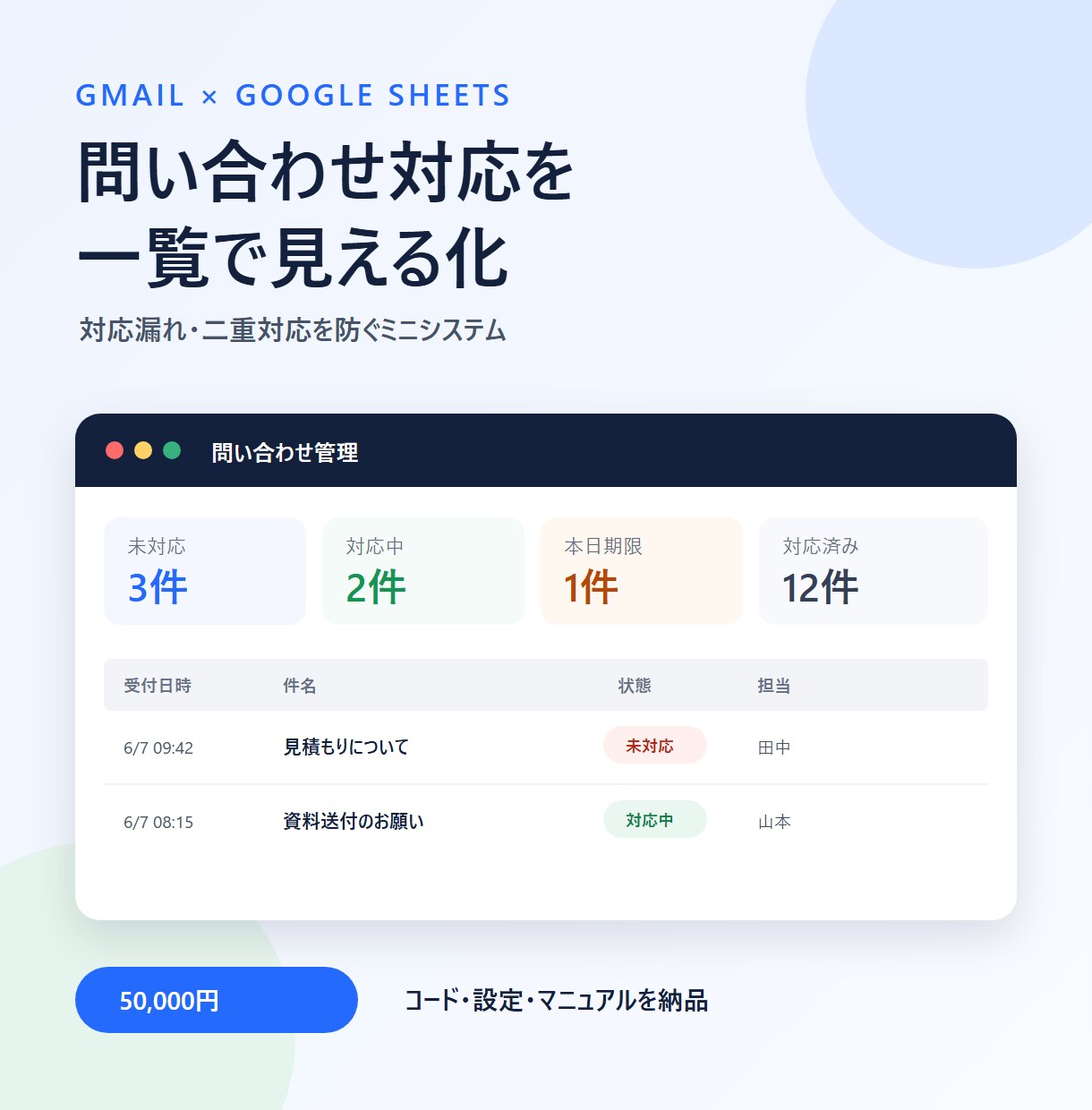 Gmailの問い合わせ管理を自動化します メールを一覧化し対応漏れと二重対応を防ぎます イメージ1