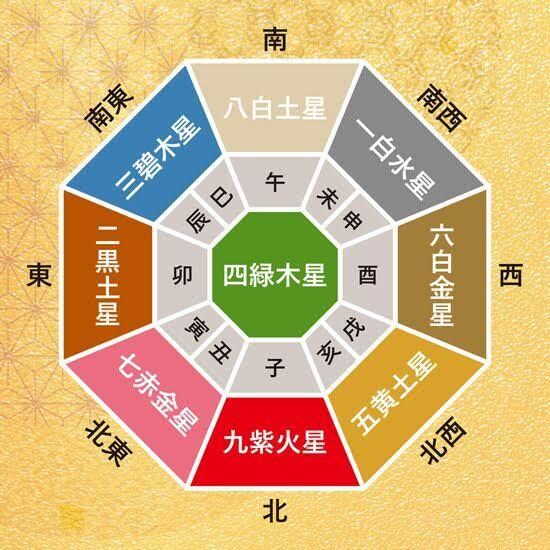 統計学を使ってあなたのダイエットサポートをします 四柱推命と九星気学を用い最適なダイエットサポートをします⭐︎ イメージ1