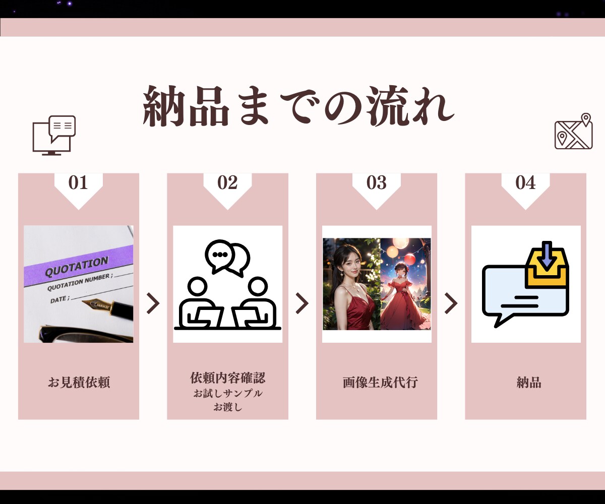 5枚～大量もOK！好みのAI画像生成を代行します 3回の修正付き！先着5名まで500円クーポン発行します！ イメージ10