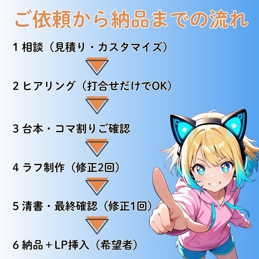 伝わらないLPを変える漫画を作成します 丸投げOK！LP直下に最適な縦長漫画を制作します！ イメージ3