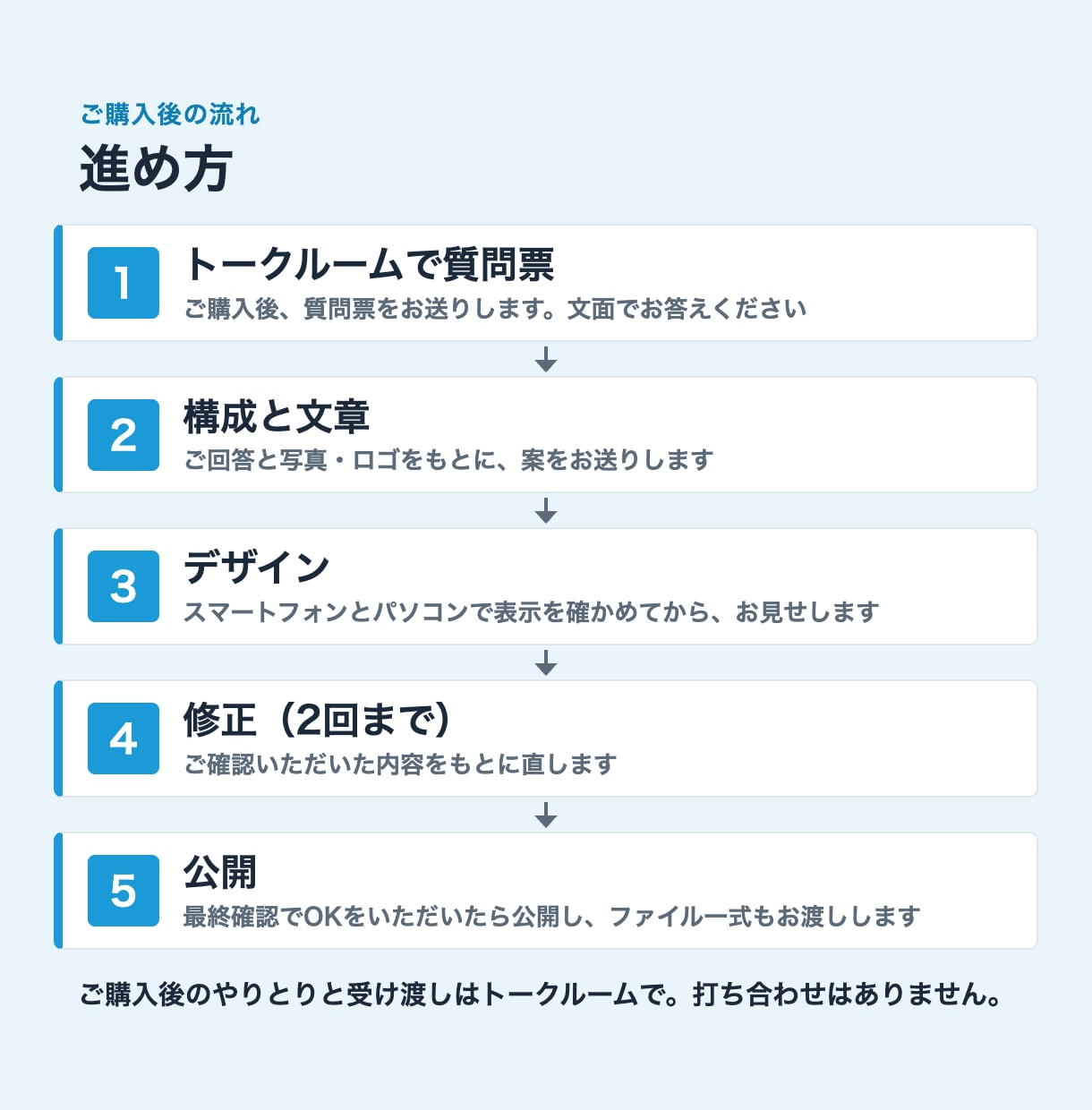 文章もおまかせ、質問票に答えるだけでLPを作ります 構成・文章・デザイン・公開の設定まで、まとめてお作りします イメージ5