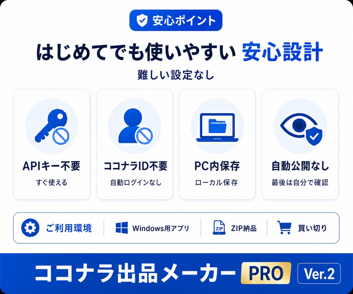 ココナラ出品を専用アプリで効率化しますます 初心者向け｜文章・画像・FAQ・購入後対応までまとめて作成 イメージ5