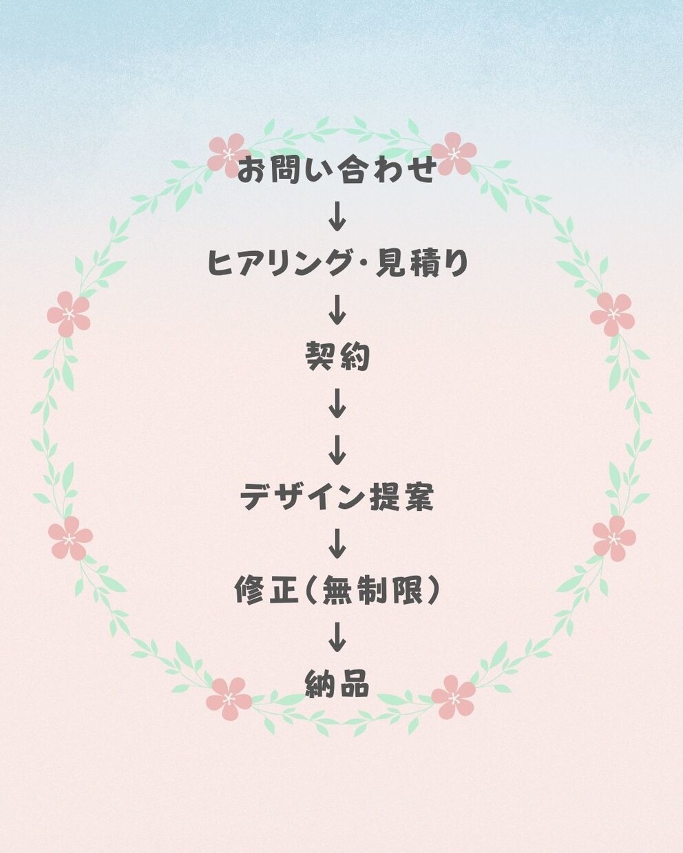 修正無制限！バナー・ヘッダーの制作します 「こんな画像がほしい」をカタチにします♬ イメージ3