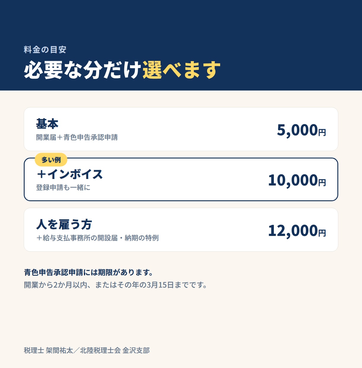 開業届と青色申告承認申請をまとめて代行します 税理士が書類を判断して作成し、e-Tax提出まで行います イメージ3